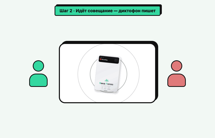 Анимация: диктофон лежит на столе совещания и пишет разговор участников